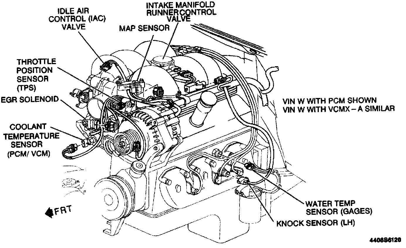 1995 Chevrolet Blazer wont idle - Blazer Forum - Chevy Blazer Forums